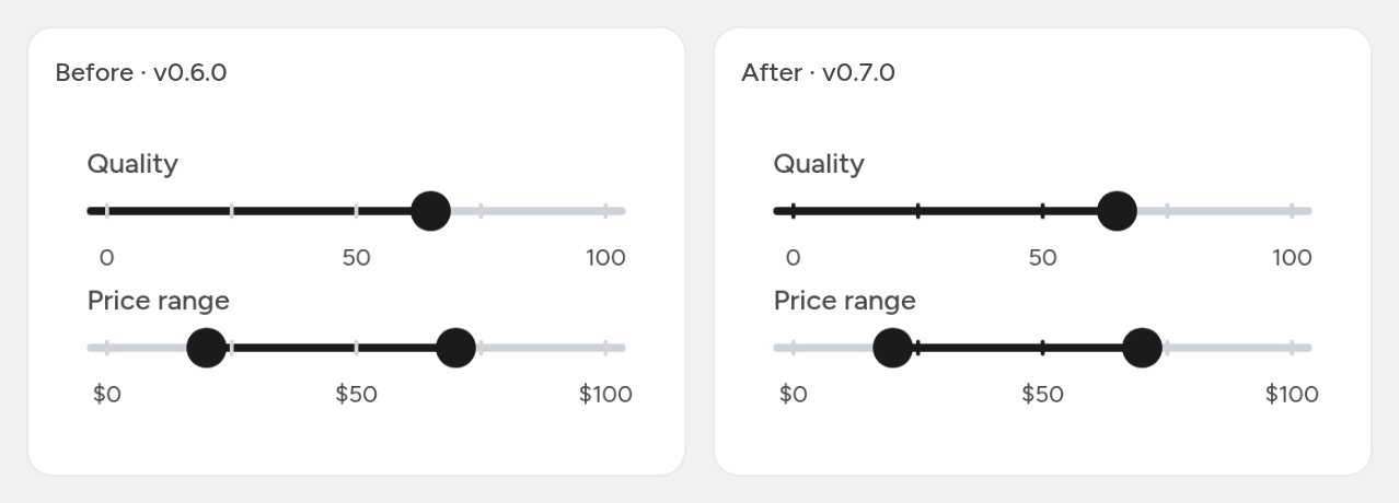 Two sliders with tick marks, a single value at 65 and a range from 20 to 70, shown before and after. Before, every tick mark is the same light grey, including the ones inside the filled part of the track. After, ticks inside the filled region take the fill color and ticks outside it stay on the track color.